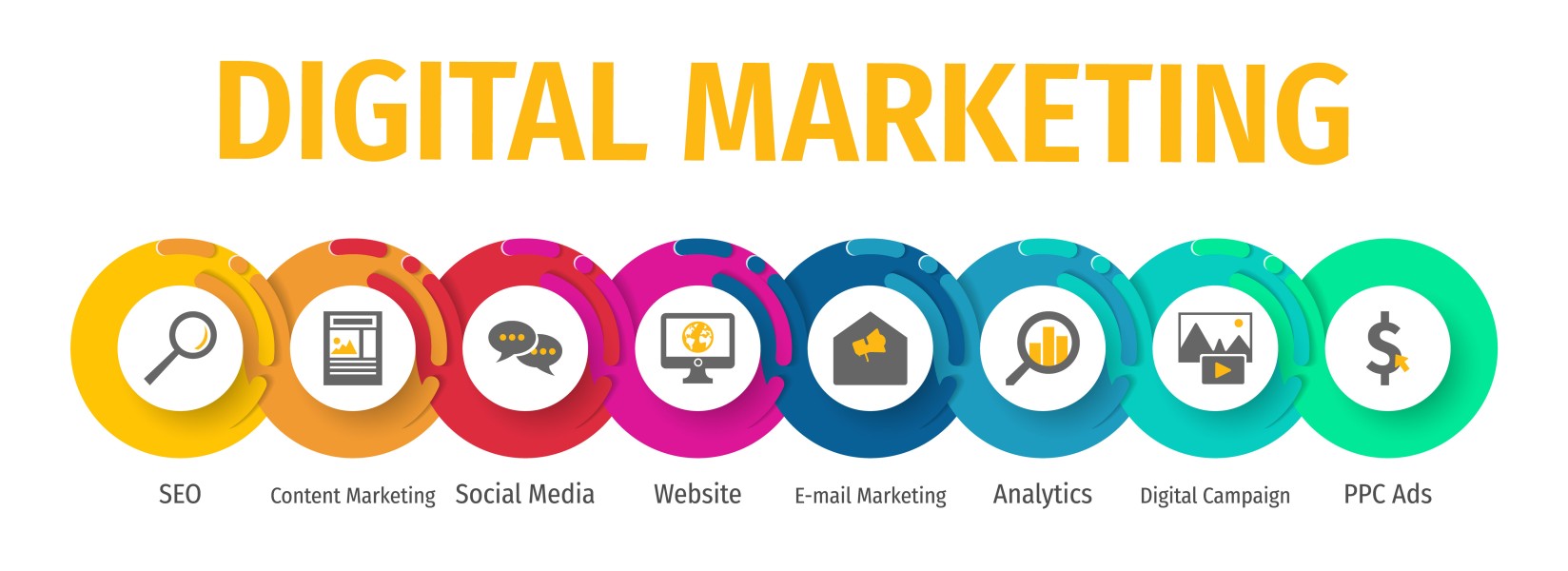 Digital Marketing Training in Nigeria